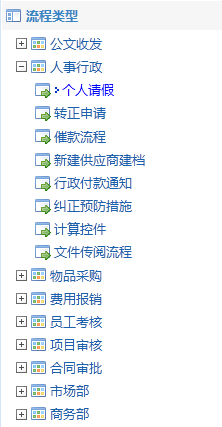 如何查看流程圖1.png