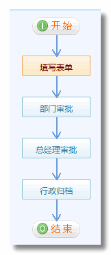 《印章使用申請單》流程步驟設(shè)置7.png