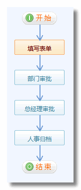 《獎懲申請單》流程步驟設(shè)置7.png