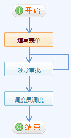 《車輛使用申請(qǐng)單》流程步驟設(shè)置7.png