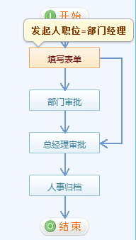 《加班申請單》流程步驟設(shè)置8.png