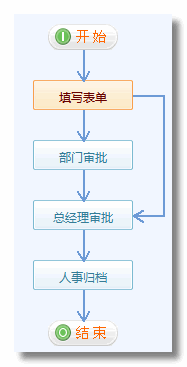 《銷假申請單》流程步驟設(shè)置8.png