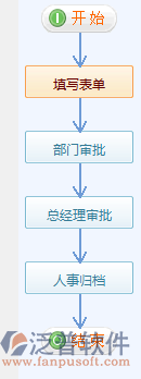 加班管理3.png