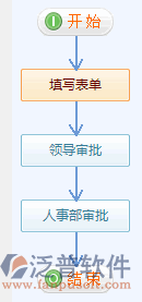 離職管理3.png