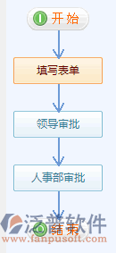 轉(zhuǎn)正管理3.png