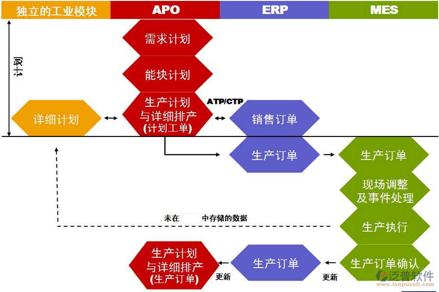 制造ERP.png