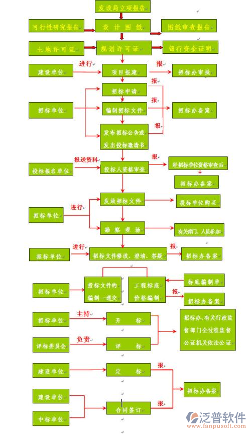 施工企業(yè)項目管理軟件結(jié)構(gòu)圖