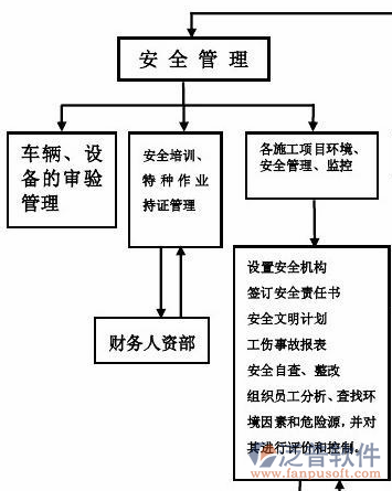 安防工程項目管理系統(tǒng)安全管理示意圖