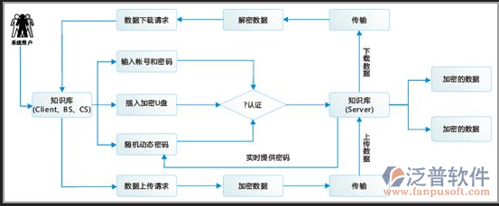 免費(fèi)工程資料管理軟件知識(shí)庫(kù)示意圖