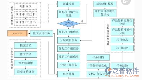 公司項目管理系統(tǒng)結構圖