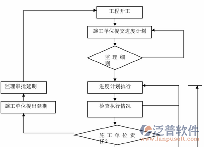 系統(tǒng)工程和工程管理方案圖