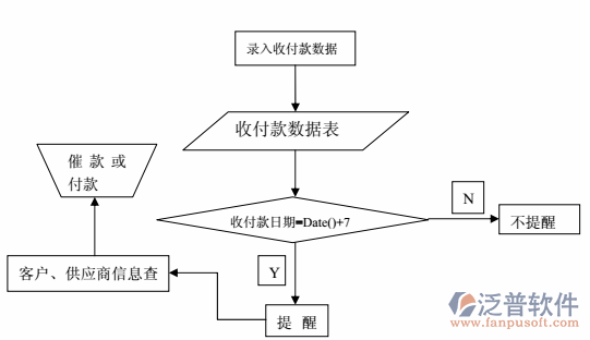 招投標合同管理系統(tǒng)示意圖