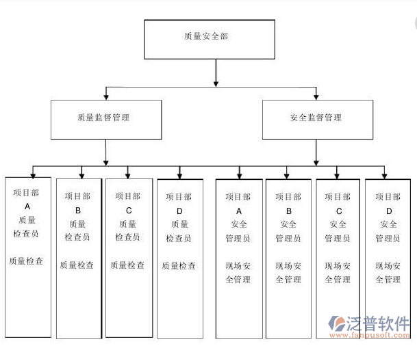 工程項(xiàng)目管理軟件質(zhì)量管理圖