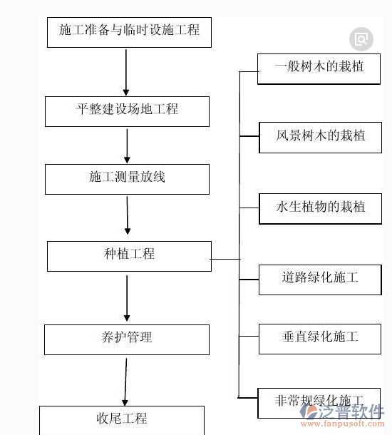 園林企業(yè)綠化管理系統(tǒng)工程施工圖