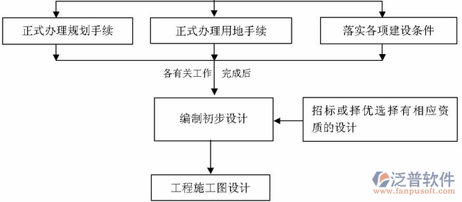 pm工程項目管理系統(tǒng)結(jié)構(gòu)圖