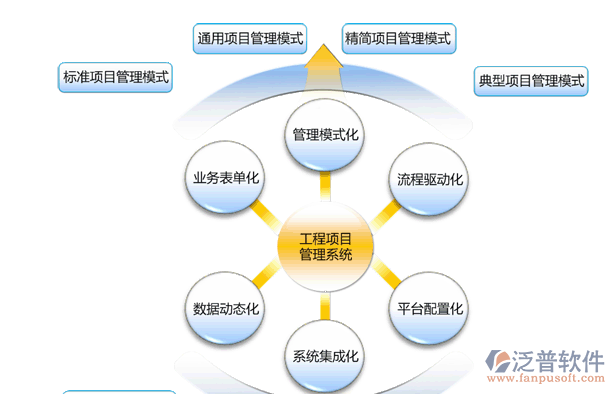 工程項目計劃管理系統(tǒng)示意圖