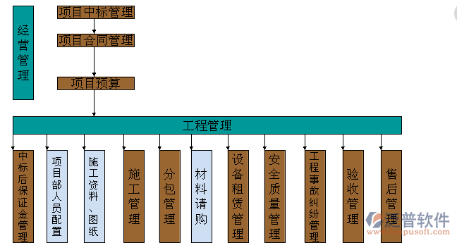 電子工程管理系統(tǒng)結(jié)構(gòu)圖