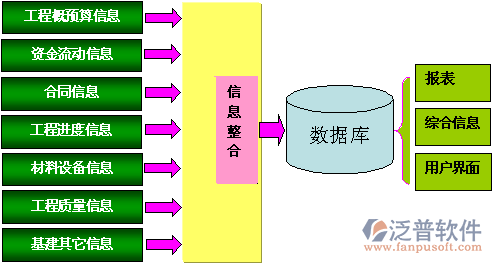 工程管理軟件系統(tǒng)結(jié)構(gòu)圖