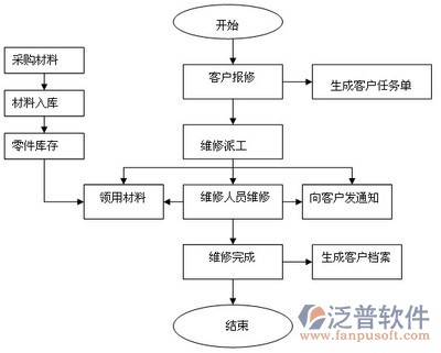 中央空調(diào)系統(tǒng)安裝示意圖