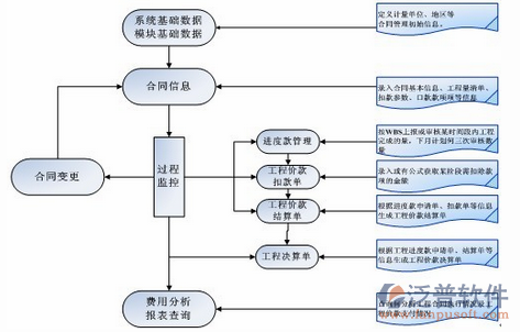 建筑物資管理系統(tǒng)詳情介紹圖