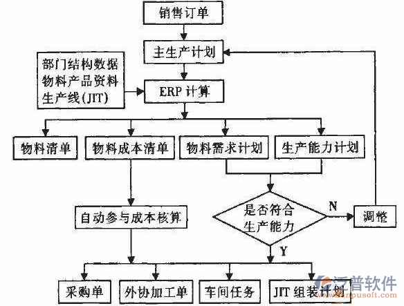 <a href=http://keekorok-lodge.com/erp/zhizao/ target=_blank class=infotextkey>制造業(yè)</a>14-29.png