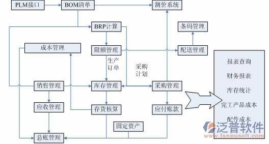 財務(wù)11-2.png