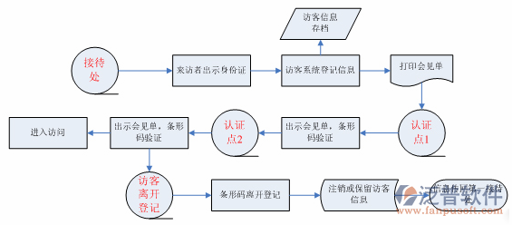 工程項(xiàng)目跟蹤管理系統(tǒng)結(jié)構(gòu)圖