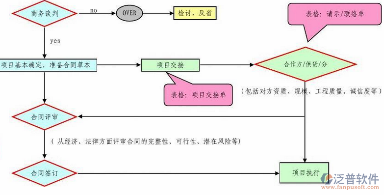 工程項(xiàng)目質(zhì)量控制系統(tǒng)示意圖