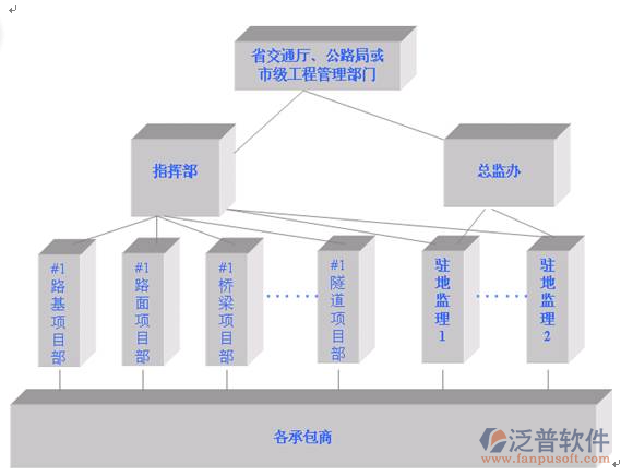 運輸管理系統(tǒng)可行性分析圖