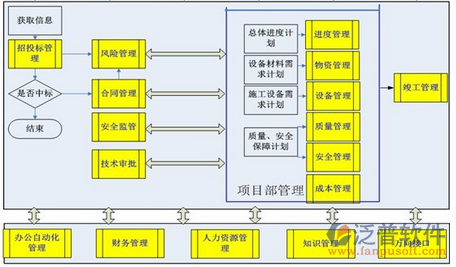 質(zhì)量項目管理系統(tǒng)框架圖