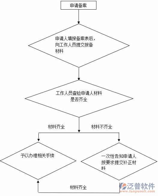 施工合同管理系統(tǒng)示意圖