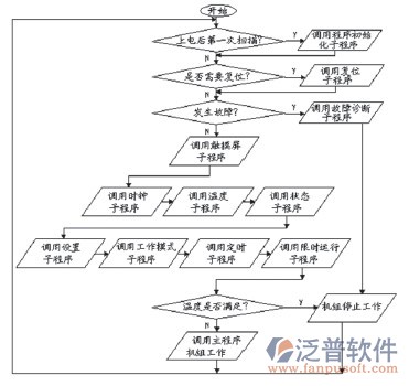 中央空調(diào)系統(tǒng)施工流程圖