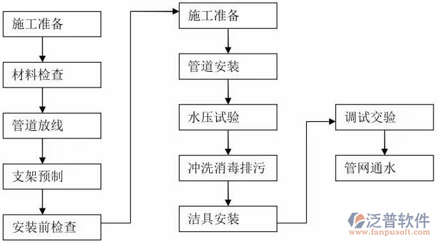 土建施工軟件方案設(shè)計圖