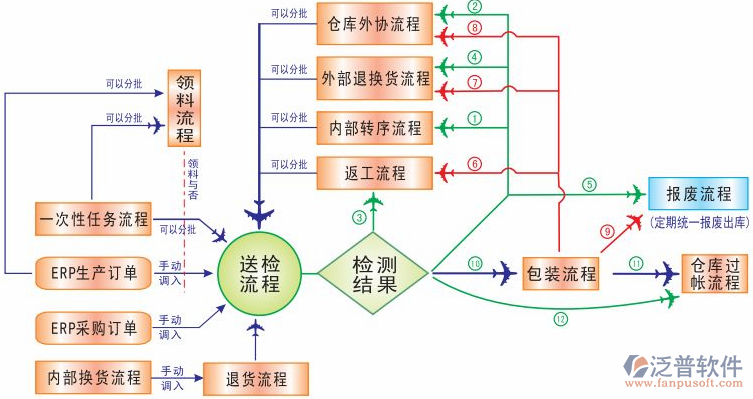 <a href=http://keekorok-lodge.com/erp/zhizao/ target=_blank class=infotextkey>制造業(yè)</a>14-7.png