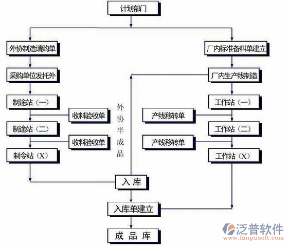 制造業(yè)14-19.png