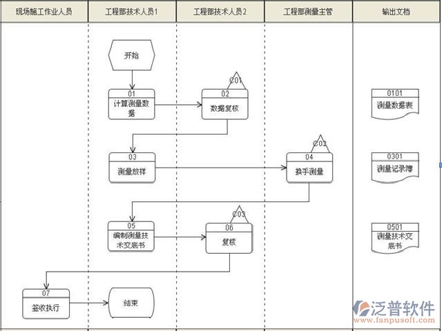 公路工程資料軟件施工示意圖