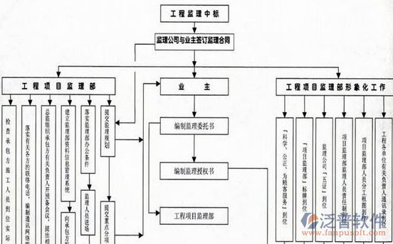 工程施工進度表軟件架構(gòu)圖