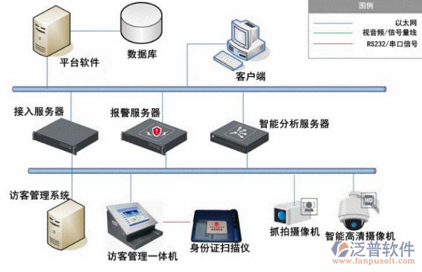 工地安防系統(tǒng)結構示意圖