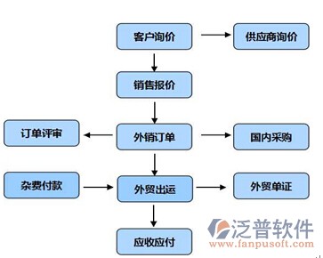 工程裝修預(yù)算軟件示例圖