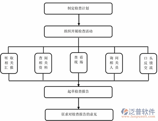 水利造價(jià)軟件整體思路圖