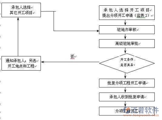 基建工程軟件示意圖