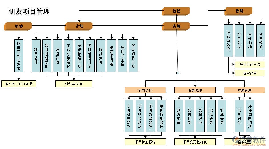 中央空調系統節(jié)能管理系統結構圖