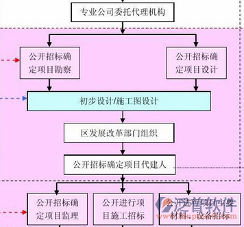 建筑企業(yè)管理軟件公司設(shè)計(jì)圖