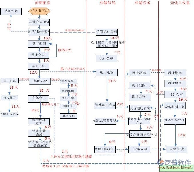 工程公司預(yù)算管理軟件細節(jié)案例圖