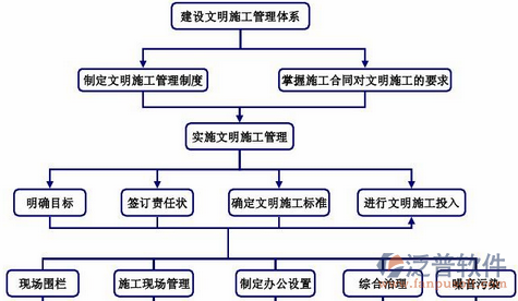 物資倉儲管理系統(tǒng)結(jié)構(gòu)圖