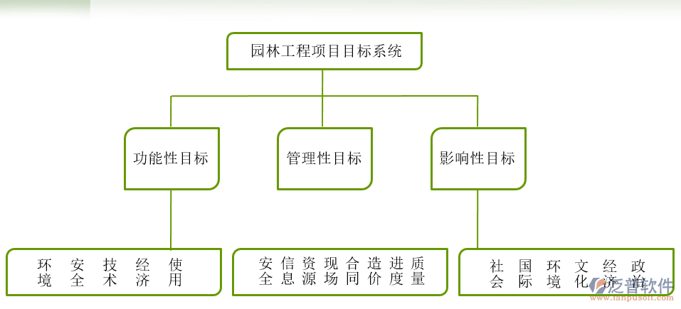 園林工程行業(yè)項(xiàng)目管理軟件功能實(shí)現(xiàn)效果圖