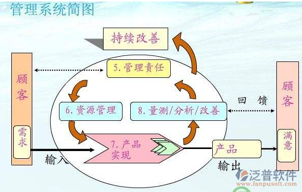 項目管理系統(tǒng)實(shí)例簡圖