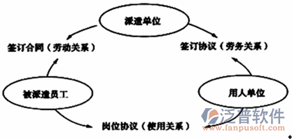 勞務(wù)信息管理軟件關(guān)系圖