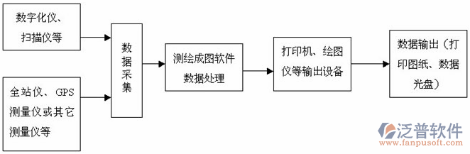 水利造價(jià)軟件從技術(shù)層面保障建筑市場(chǎng)規(guī)范化運(yùn)作圖