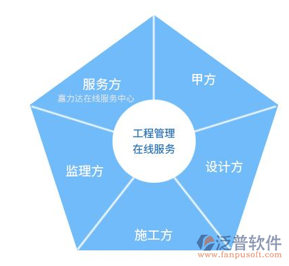 工程項目系統(tǒng)服務架構(gòu)圖